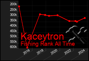 Total Graph of Kaceytron