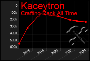 Total Graph of Kaceytron