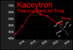 Total Graph of Kaceytron