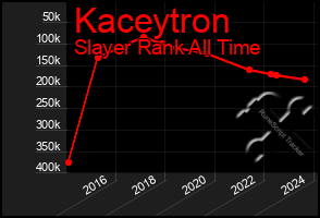 Total Graph of Kaceytron