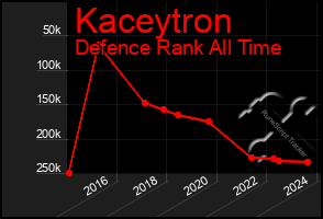 Total Graph of Kaceytron