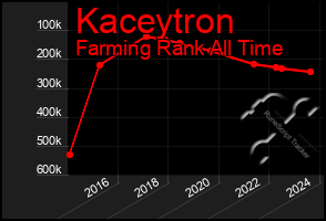 Total Graph of Kaceytron