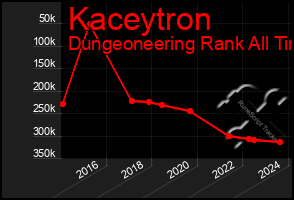 Total Graph of Kaceytron