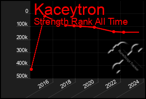 Total Graph of Kaceytron