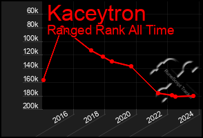 Total Graph of Kaceytron