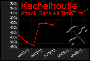 Total Graph of Kachelhoutje