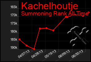 Total Graph of Kachelhoutje