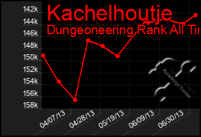 Total Graph of Kachelhoutje