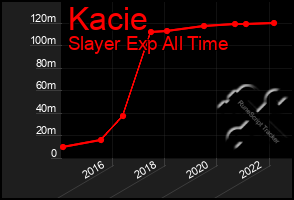 Total Graph of Kacie