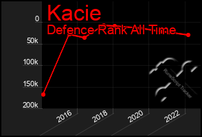 Total Graph of Kacie