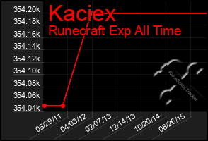 Total Graph of Kaciex