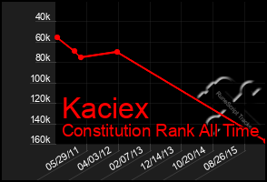 Total Graph of Kaciex