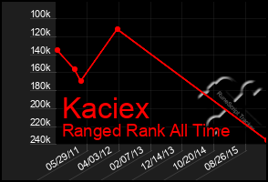 Total Graph of Kaciex