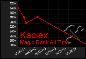 Total Graph of Kaciex