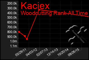 Total Graph of Kaciex