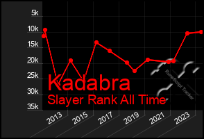 Total Graph of Kadabra