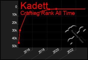Total Graph of Kadett
