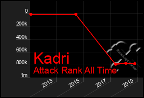 Total Graph of Kadri