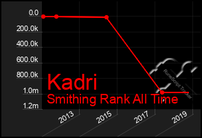 Total Graph of Kadri