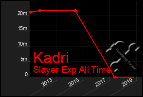 Total Graph of Kadri