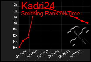 Total Graph of Kadri24