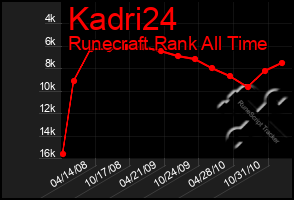 Total Graph of Kadri24