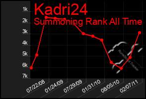 Total Graph of Kadri24