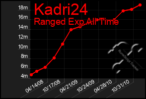 Total Graph of Kadri24