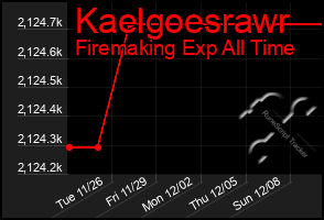 Total Graph of Kaelgoesrawr