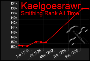 Total Graph of Kaelgoesrawr