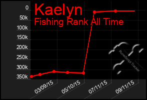 Total Graph of Kaelyn