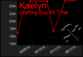 Total Graph of Kaelyn