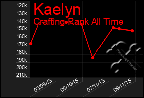 Total Graph of Kaelyn