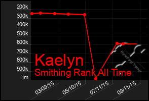 Total Graph of Kaelyn