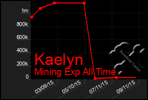 Total Graph of Kaelyn