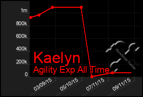 Total Graph of Kaelyn