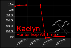Total Graph of Kaelyn