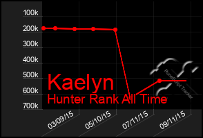 Total Graph of Kaelyn