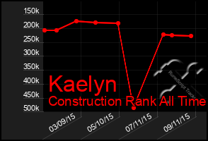 Total Graph of Kaelyn