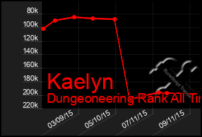 Total Graph of Kaelyn