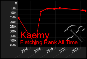 Total Graph of Kaemy