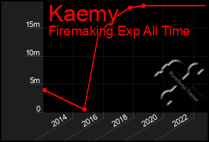 Total Graph of Kaemy