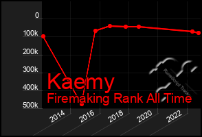 Total Graph of Kaemy