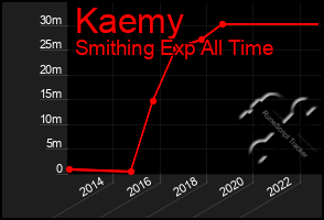 Total Graph of Kaemy