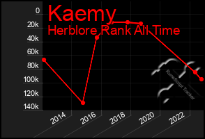 Total Graph of Kaemy