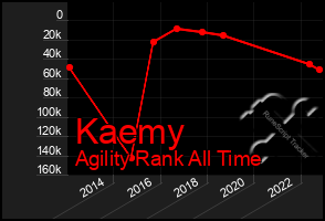 Total Graph of Kaemy