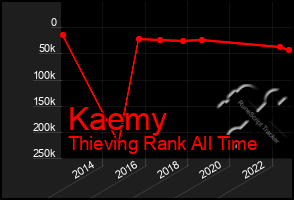 Total Graph of Kaemy