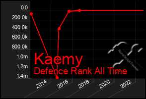 Total Graph of Kaemy