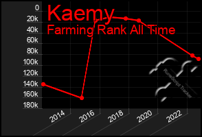 Total Graph of Kaemy