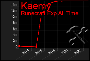 Total Graph of Kaemy